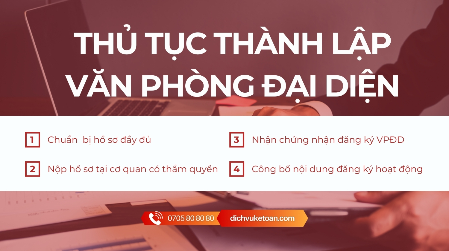 thành lập văn phòng đại diện tại Quảng Ngãi Thành lập văn phòng đại diện tại Quảng Ngãi