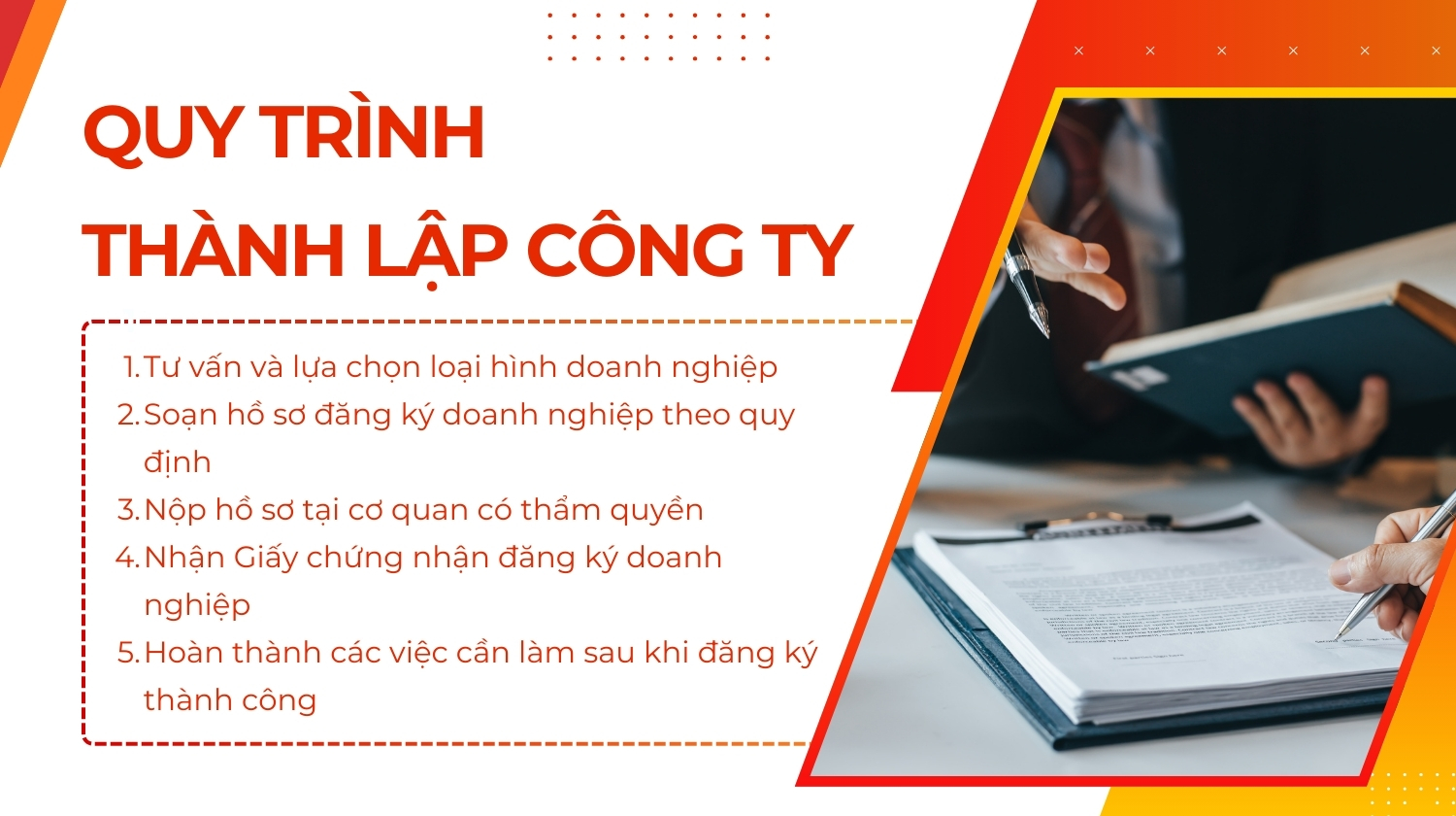 tư vấn thành lập công ty tại Quảng Ngãi Tư vấn thành lập công ty tại Quảng Ngãi