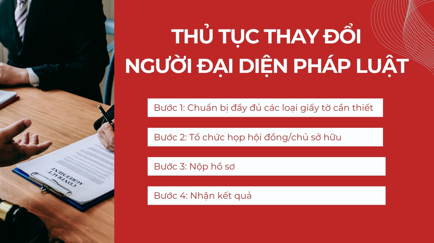 thay đổi người đại diện pháp luật tại Quảng Ngãi Thay đổi người đại diện pháp luật tại Quảng Ngãi